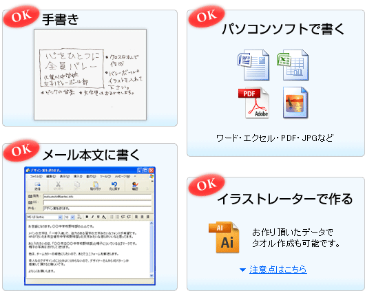 デザイン入稿方法